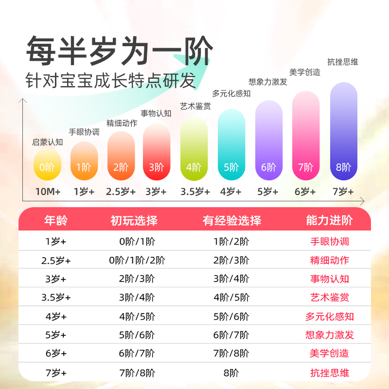 弥鹿(MiDeer)儿童拼图玩具宝宝幼儿早教进阶纸质大块拼图3-8岁男孩女孩礼物益智早教 1阶-8阶拼图高清大图