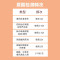优利特(URIT)尿酸检测仪PA-11 家用高精准监测尿酸的仪器测痛风机专用试纸 [30条尿酸试纸+采血针+酒精棉]