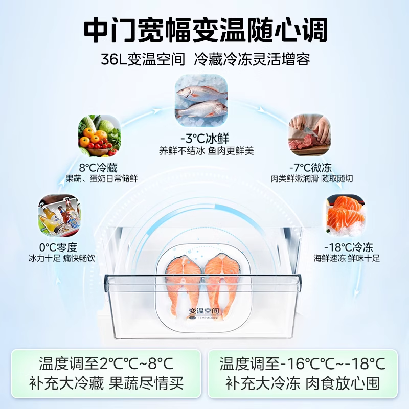美的283三开门电冰箱家用小型一级变频超薄风冷无霜白色官方租房高清大图