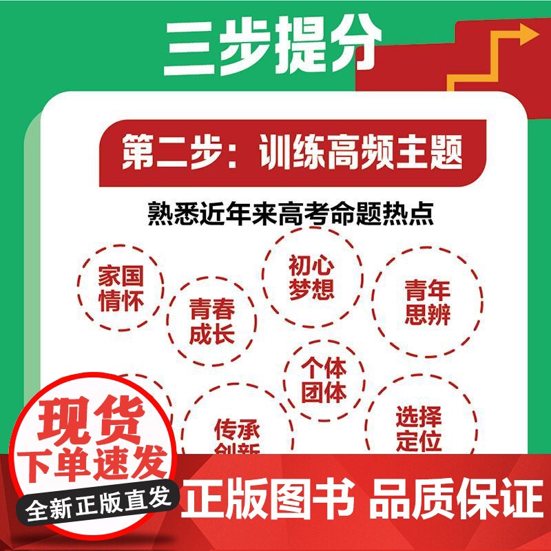 高考作文提分三步法 阅卷者视角出发 八大得分点揭秘 高考作文评分标准 高考佳作和模考范文高清大图
