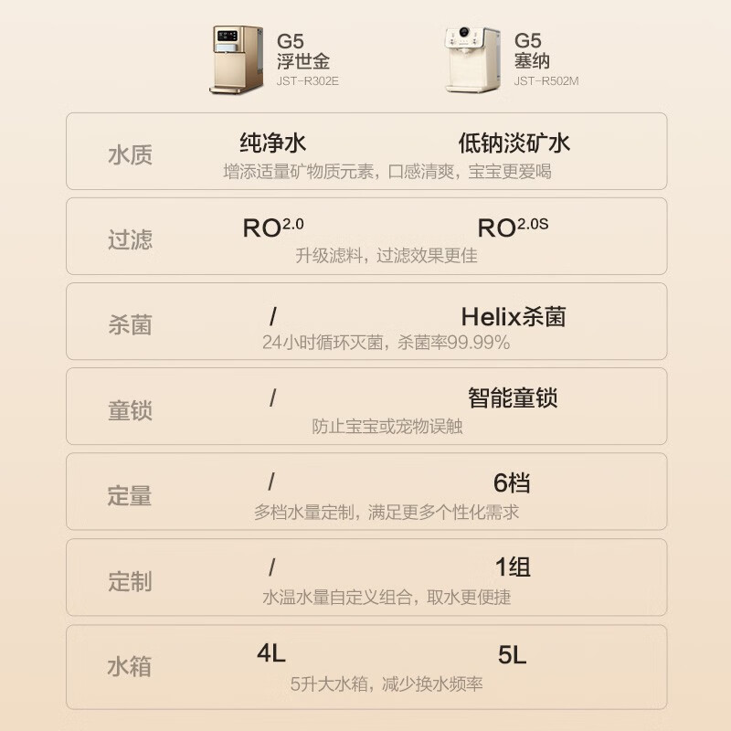 碧云泉G5塞纳套装版版低钠淡矿台式净水器家用反渗透加热母婴款水机宝妈泡奶粉
