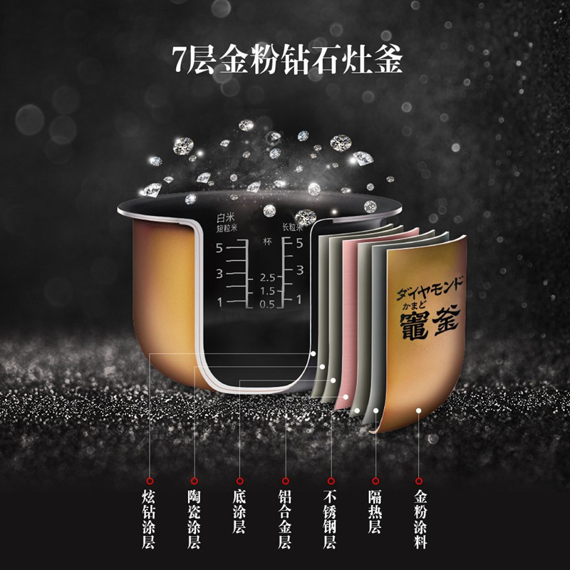 松下(Panasonic) 3L日本原装进口多功能电饭煲IH电压力电饭锅5段IH立体加热 SR-PAC100高清大图