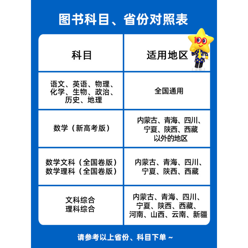 [2024版]金考卷五年真题 物理 [全国卷 + 新高考] [正版]2024版金考卷3年5年10年高考真题卷语文数学英语