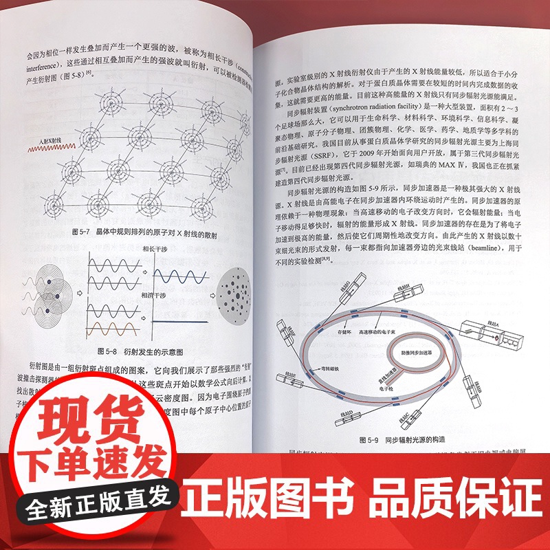 蛋白质晶体学与药物发现 蛋白质晶体学研究原理与方法 蛋白质晶体学在药物研究中应用 蛋白质晶体学 药物设计等专业初学者参考高清大图