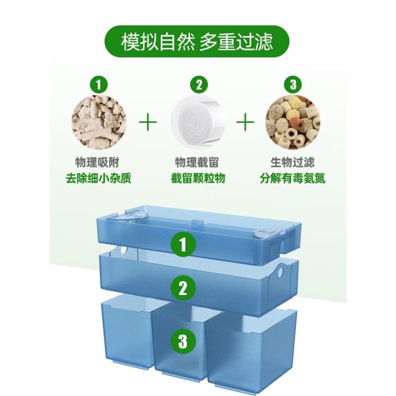 滴流水幕式过滤盒鱼缸上置吸粪便三合一净低水位循环乌龟缸过滤器图片
