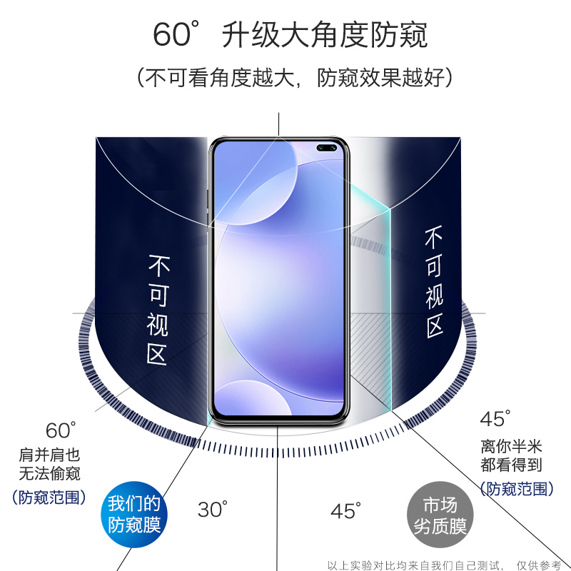 小米红米k30pro钢化膜防窥k20pro手机膜红米K30i防窥膜全屏防窥RedmiK30防偷窥K20防窥视pro红米玻