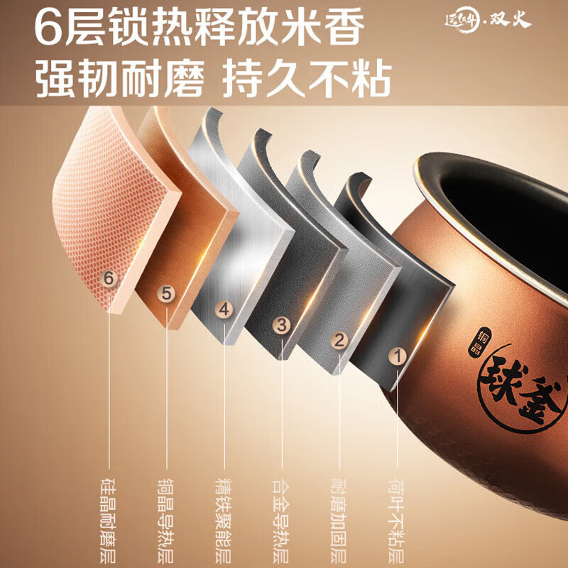 苏泊尔(SUPOR)电饭煲本釜远红外穿透加热技术家用电饭锅IH电磁加热智能蒸煮饭锅 SF40HC1908[铜晶球釜内胆高清大图