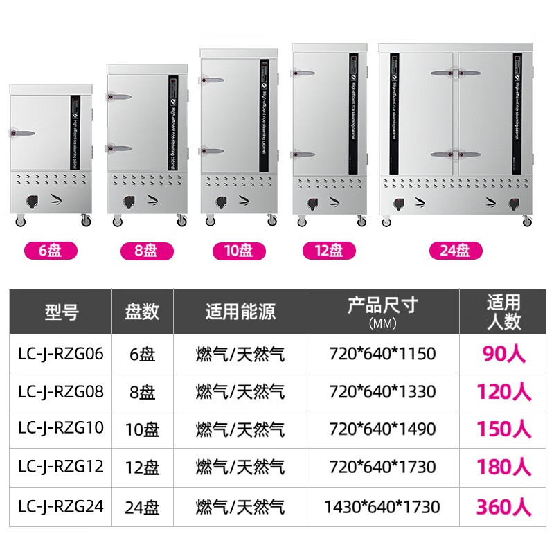 乐创(lecon)燃气蒸饭柜学校企业蒸馒头蒸包机12盘LC-J-RZG12高清大图