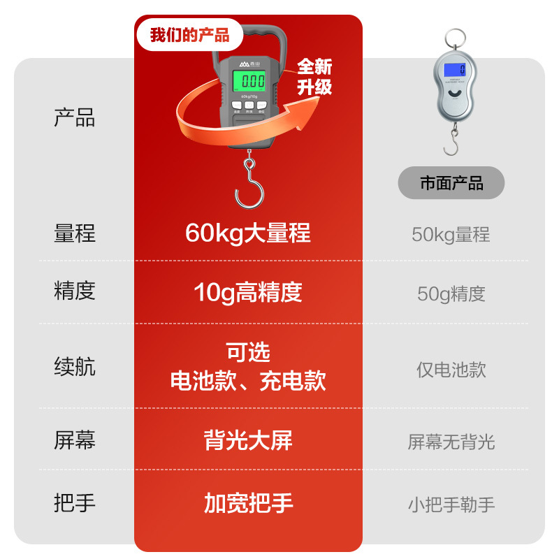 香山手提电子秤便携式小型精准快递称家用高精度买菜秤挂钩秤钓鱼