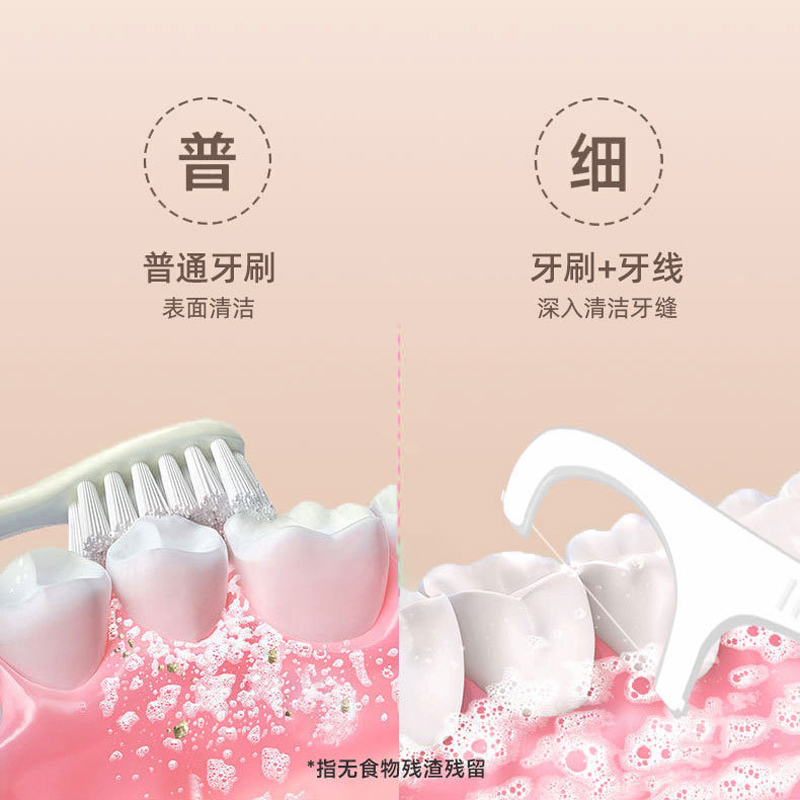 “巴天弩(BATANUV) [家庭常备]不伤牙龈超细牙线棒100支盒装BTN-RY1216”高清大图