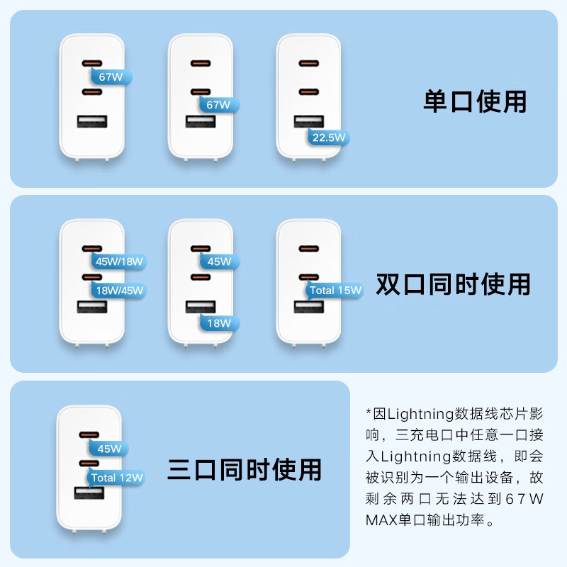小米(MI)67W三口充电器套装 GaN氮化镓 原装正品原厂手机快充头电源适配器6A数据线适用华为苹果荣耀红米笔记本电脑
