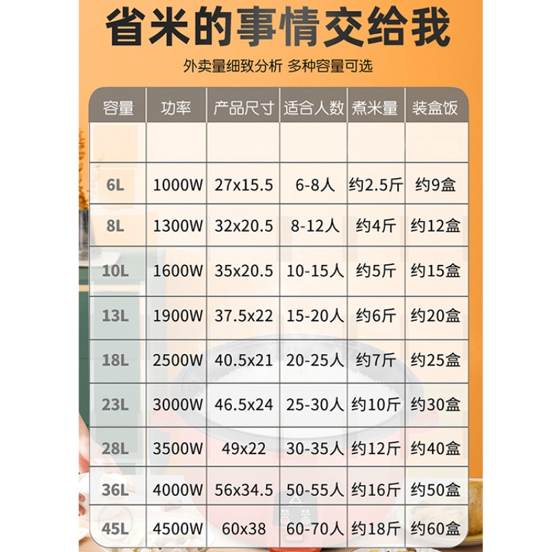 批发大电饭锅8L-45L酒店商用电饭煲家用厨房电器小家电厂家代理高清大图