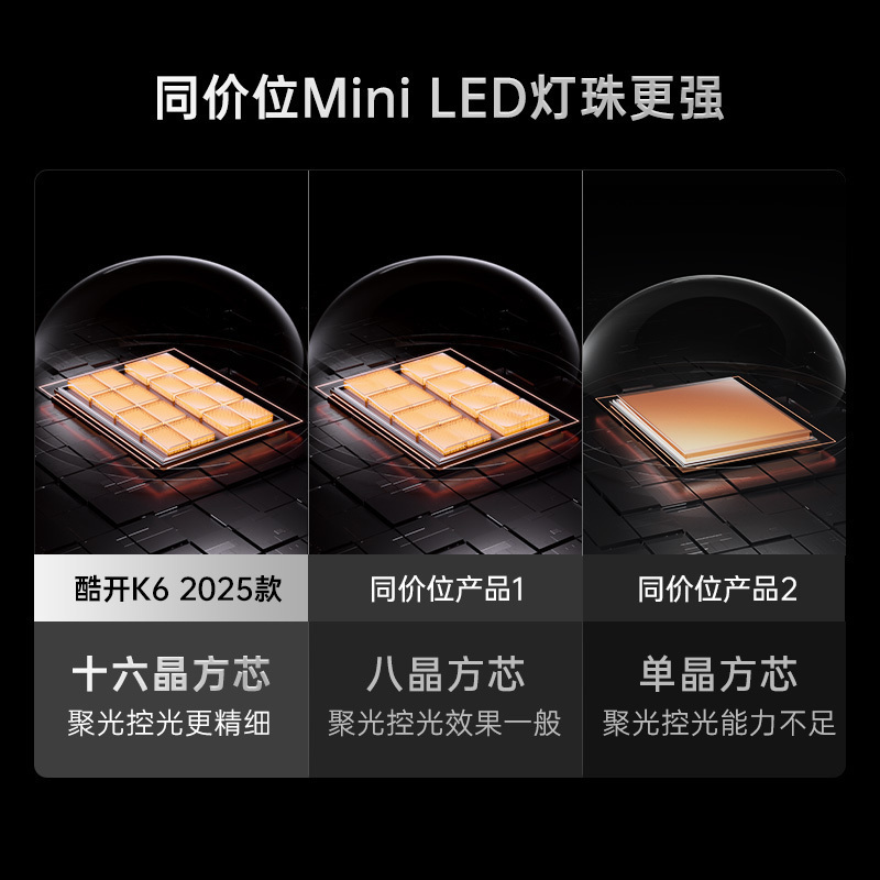 创维酷开电视K6 2025款 85英寸640分区MiniLED 1500nits deepseek 一级能效 85P6F