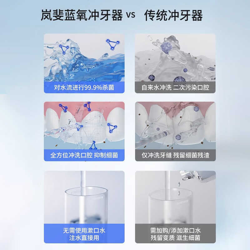 岚斐 冲牙器家用电动便携式水牙线口腔洁牙齿牙缝洗牙器新品 比利时蓝 4支喷头高清大图