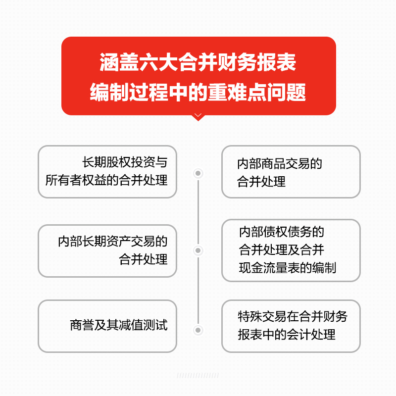 [正版]合并财务报表 编制难点与全程实战 会计学书籍财务报表分析企业会计准则财报编制注册会计师财务会计高清大图
