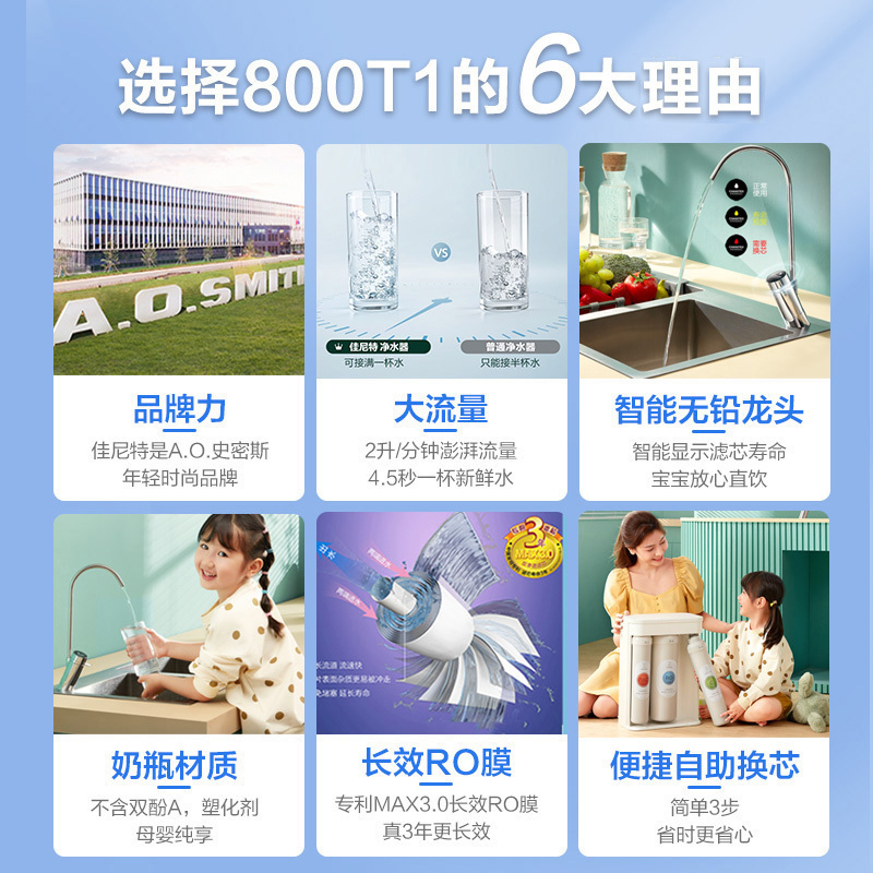 A.O.史密斯家族年轻时尚品牌-佳尼特 2升大流量净水器家用直饮即滤大白系列CXR800-T1 反渗透无桶净水机纯水机