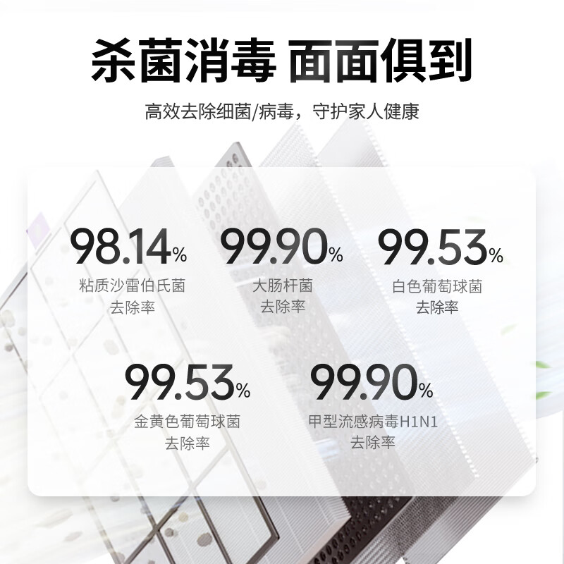 霍尼韦尔(Honeywell)空气净化器 除甲醛除雾霾除PM2.5智能净化器 KJ820F-P21D高清大图