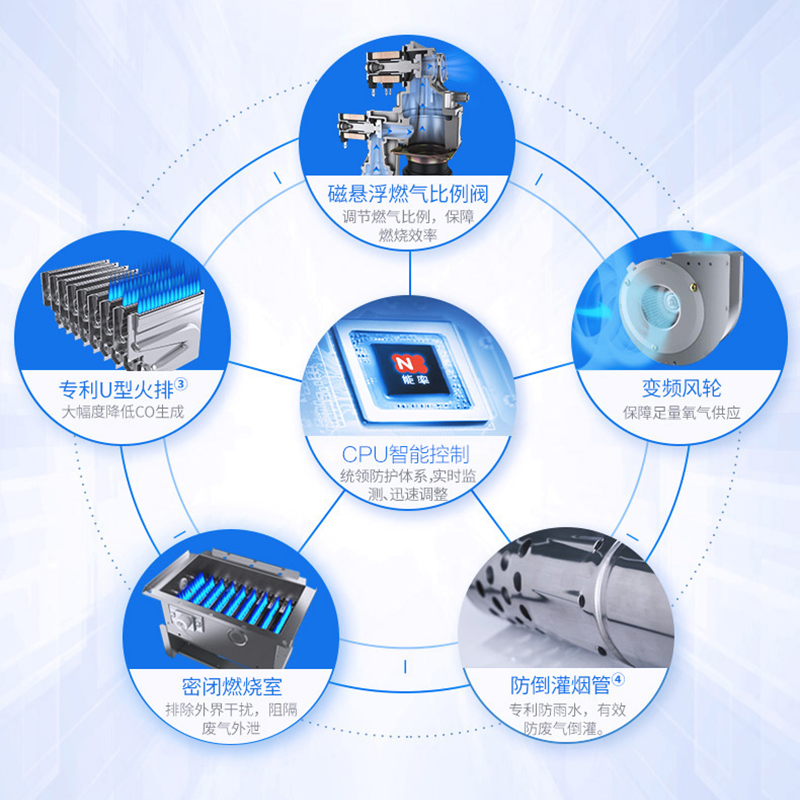 能率(NORITZ) 12升燃气热水器 GQ-12F3FEX(天然气)(JSQ24-F3) 智能静音恒温 CPU智控系统高清大图