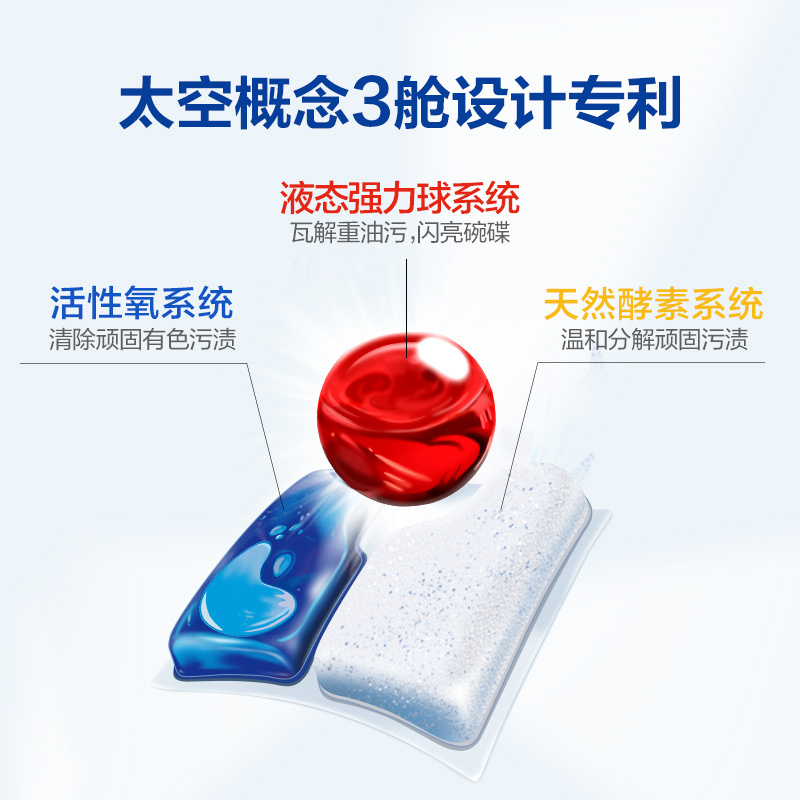 finish专用量子极净洗涤洗碗凝珠25颗*2袋洗碗机专用洗涤剂 非洗碗粉非洗碗块洗涤剂