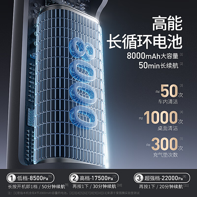 爱图腾车载吸尘器M8 pro2代 顶配版高清大图