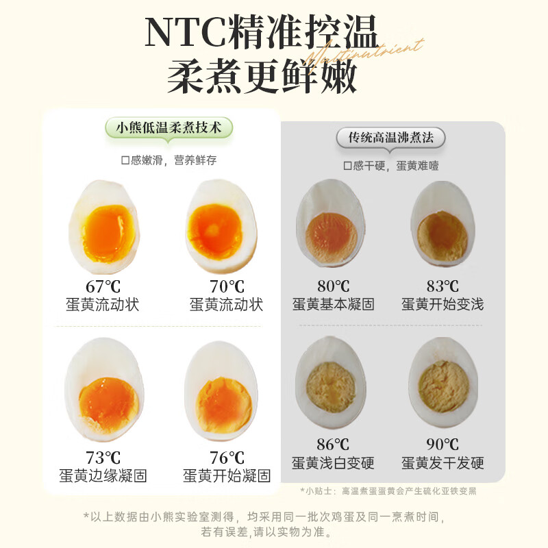 小熊(Bear)煮蛋器 蒸蛋器 温泉蛋机 智能定时自动断电 煮鸡蛋神器溏心蛋茶叶蛋 小型蒸锅早餐一体机高清大图