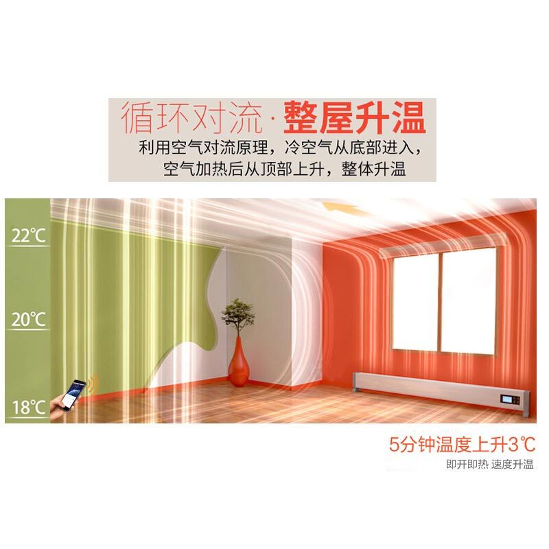踢脚线取暖器3000W智能遥控款家用办公暖风机电暖器恒温节能变频电暖气片 孕婴壁挂（适合30平以内）