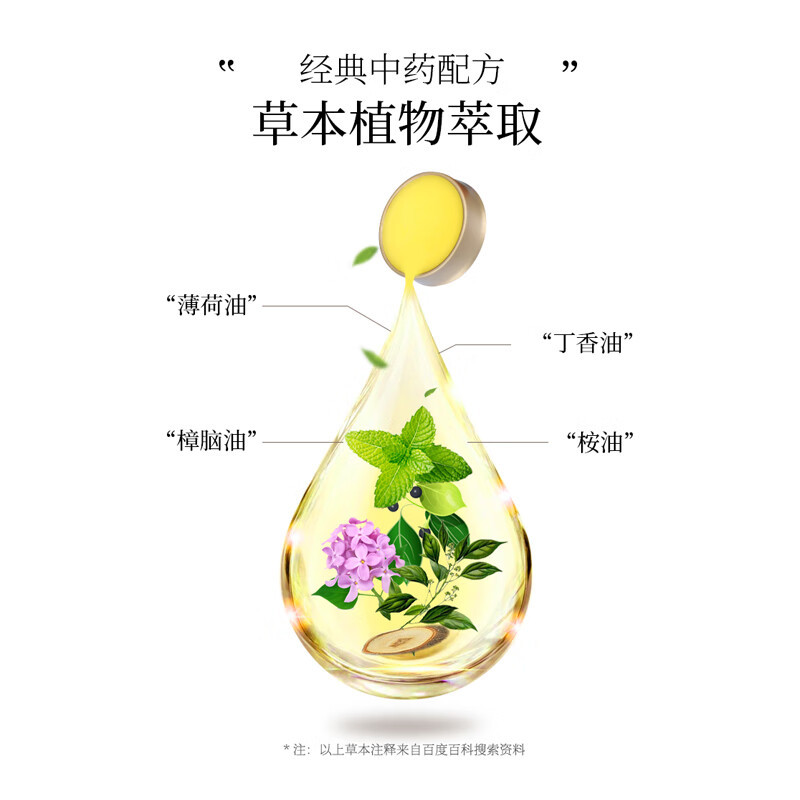 永安虎标/清凉油10g高清大图