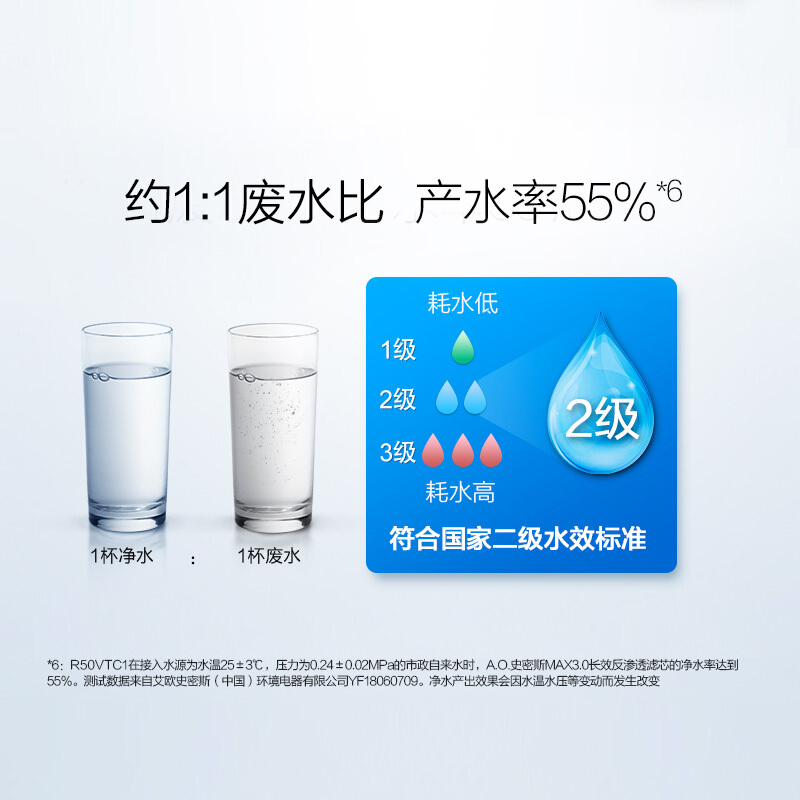 史密斯(A.O.SMITH) 净水器 家用 净水机 反渗透 储水型 净水器 R50VTC1