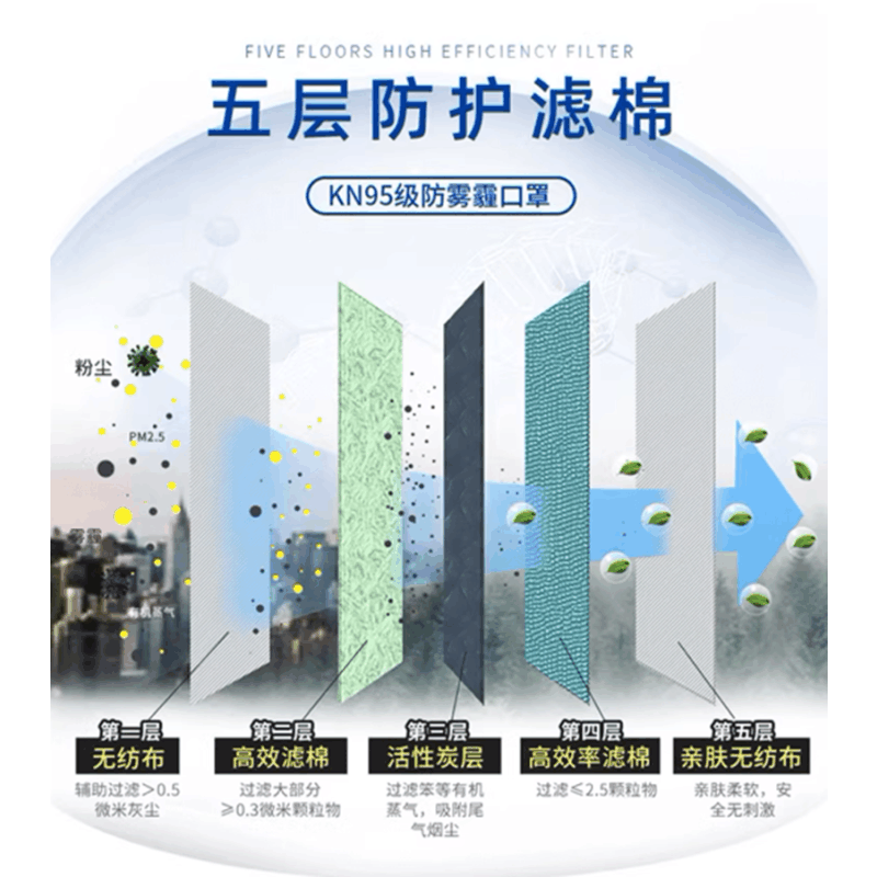 3M 防毒口罩图片