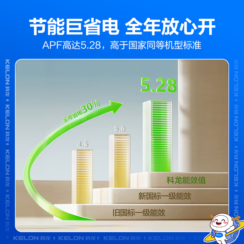 科龙KELON空调睡眠空调 1.5匹空调 新一级能效 壁挂式冷暖空调 智能WiFi 空调 除湿 柔风感35GW/QS1