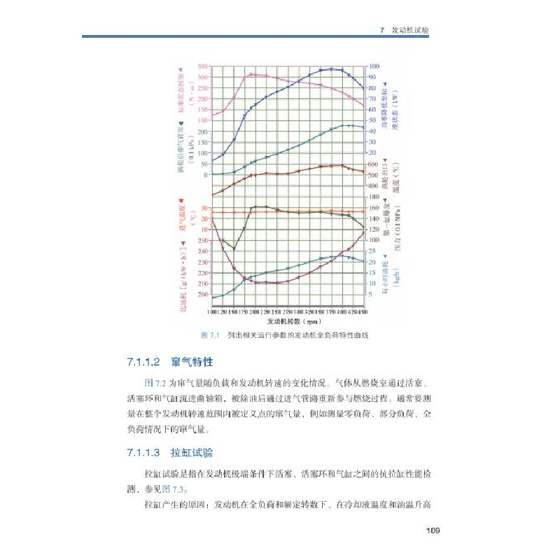 醉染图书汽车活塞设计及发动机试验9787570600高清大图