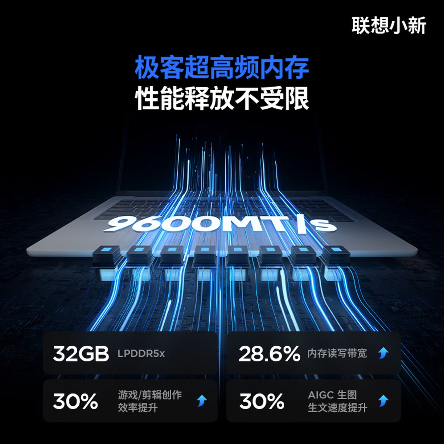 联想(Lenovo)小新Pro14GT 14英寸轻薄笔记本电脑AI元启 UltraX7-358H 32G 1T 2.8k 120Hz高清大图