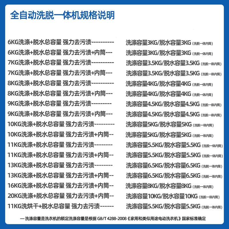 奥克斯(AUX)自动洗衣机大容量家用波轮小型宿舍热烘干 ⑼ 11洗涤+脱水