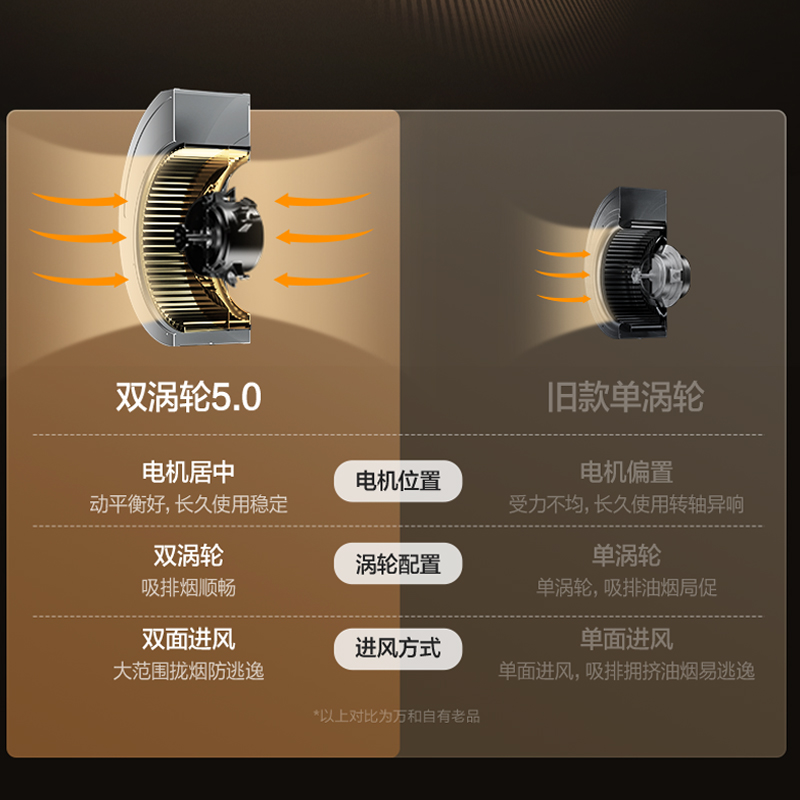 万和Vanward集成灶JJZT-X2 4.9KW一级能效触控消毒柜展翼拢烟上进风双眼高效节能高清大图