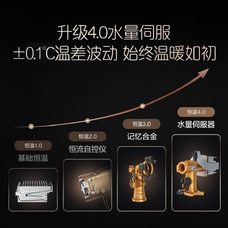 卡萨帝16升燃气热水器天然气[云臻CJS]水伺服恒温 静音 零动恒温JSQ31-16CJS(12T)