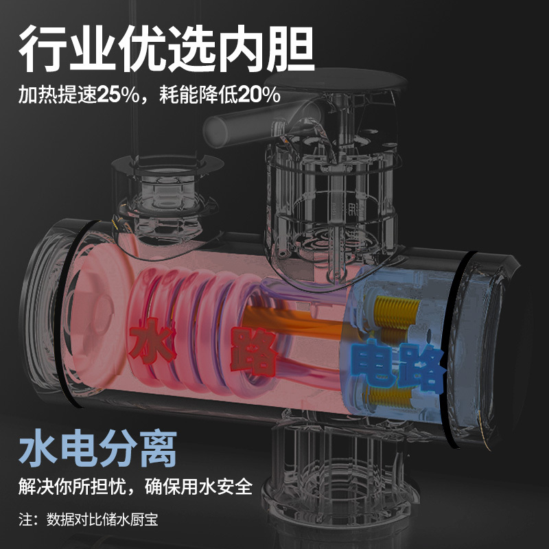 帅康(sacon)电热水龙头速热式热水宝下进水家用卫生间厨房热水器小厨宝冷热两用自来水加热器过水热即热式水龙头HZ010高清大图