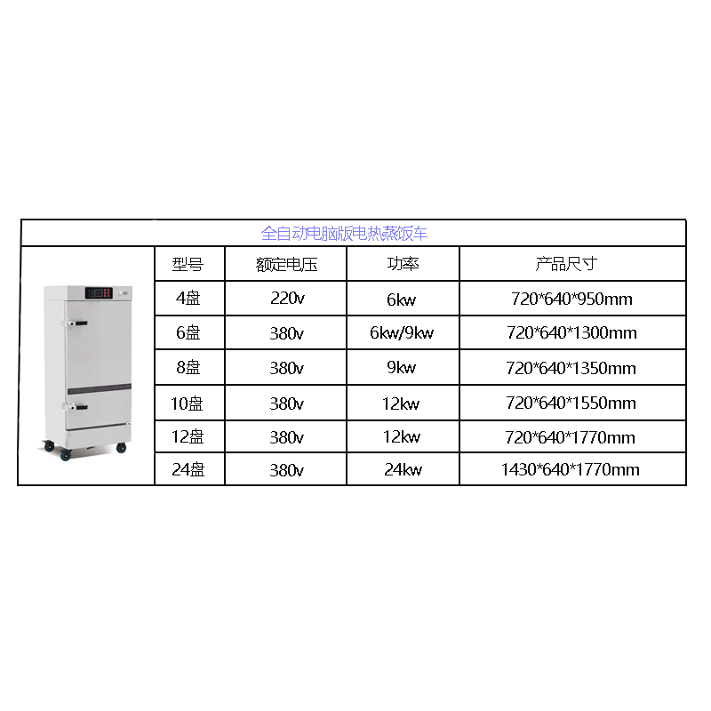 瑞宇商用全自动电脑版电热蒸饭车6盘/720*640*1300mm/380v9kw高清大图