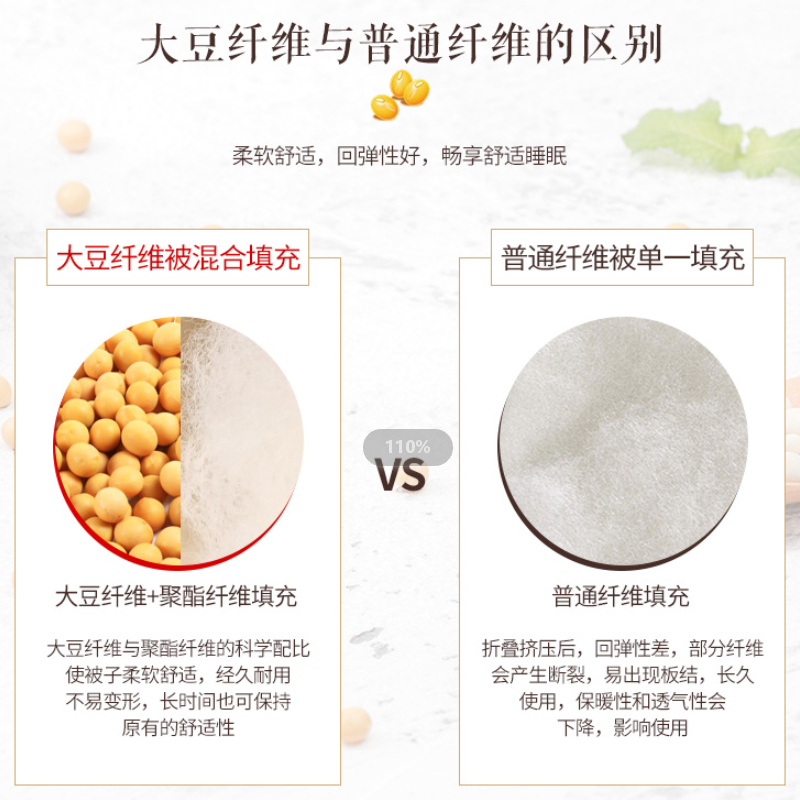 恒源祥 大豆被