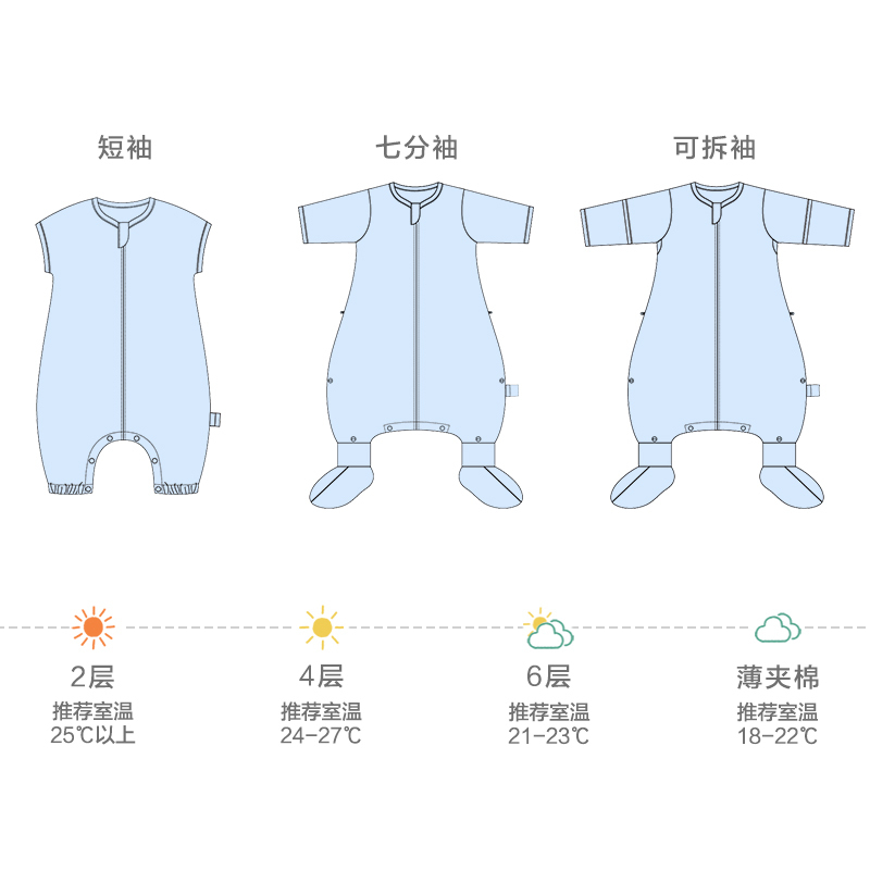 米乐鱼 宝宝睡袋夏秋款纯棉纱布婴儿防踢被中大儿童被子四季通用