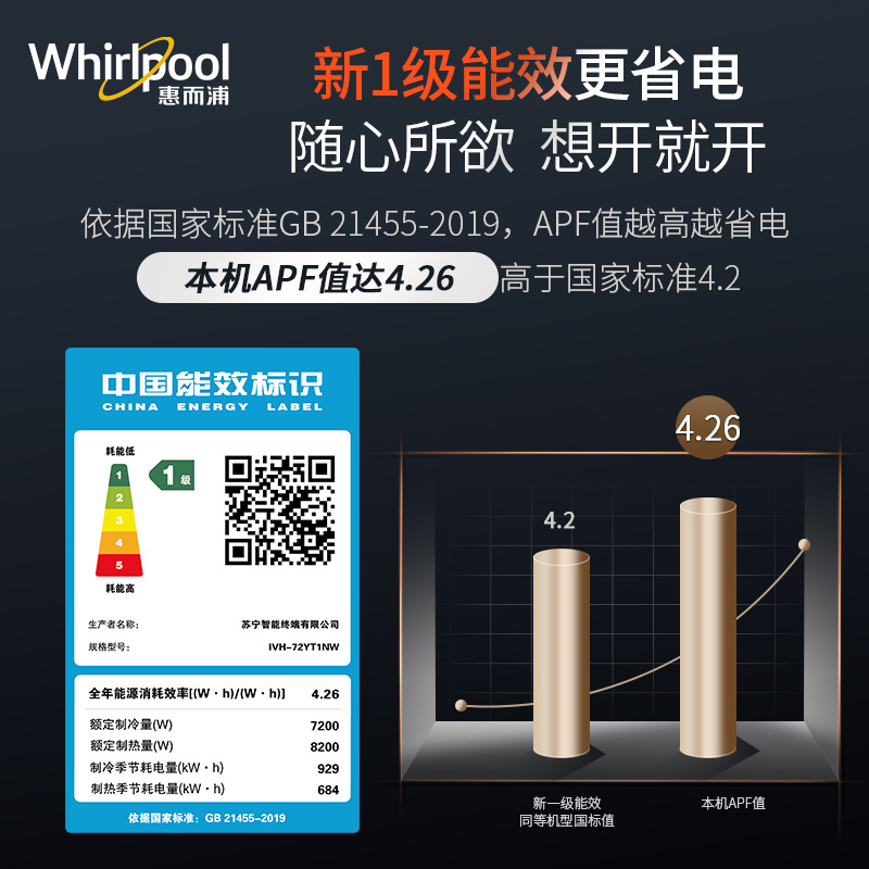惠而浦(Whirlpool) 3匹 变频 新1级 紫外杀菌智慧语音智能温湿 3P冷暖 柜机空调 IVH-72YT1NW