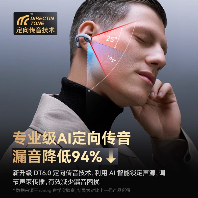 sanag塞那S11耳夹蓝牙耳机气骨传导开放式运动不入耳无线高端2023高清大图