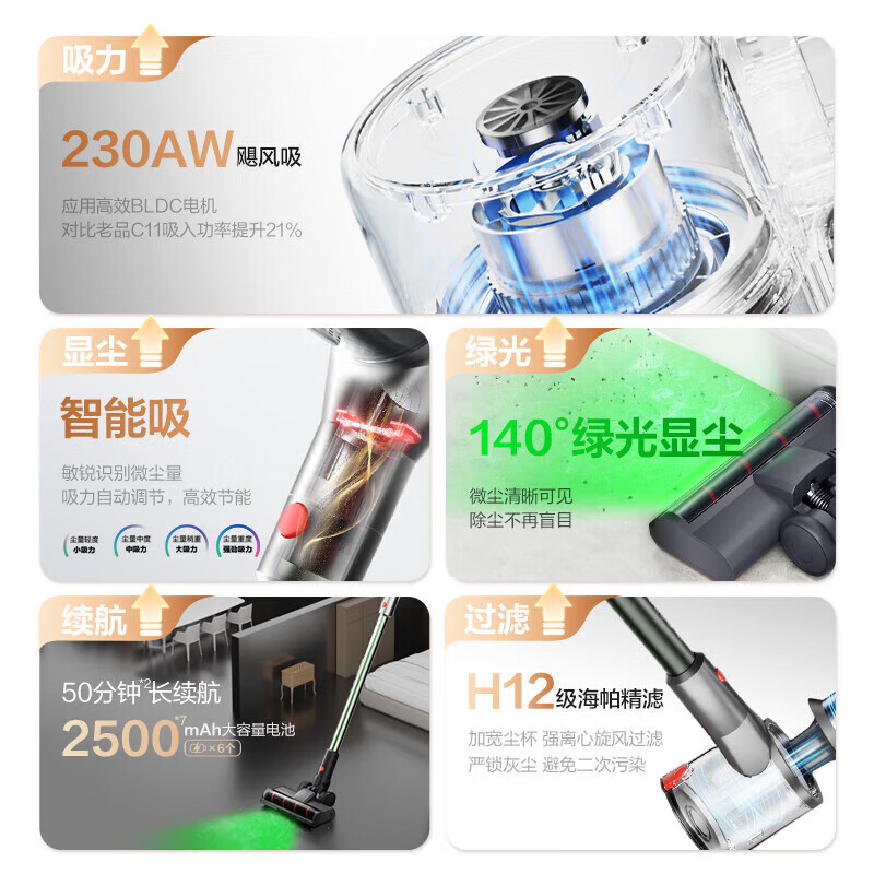 苏泊尔(SUPOR)手持式吸尘器无线家用绿光显尘车载大吸力除螨除尘 猫狗毛发防缠绕 EVS-C11 PLUS-L高清大图