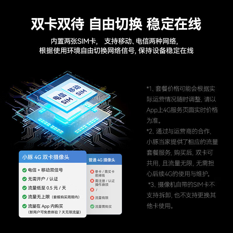 小豚当家室外摄像头 4G版 官方标配 (支持鸿蒙智联) 内置4G双卡 AI辅助火焰检测 360°全方位追踪