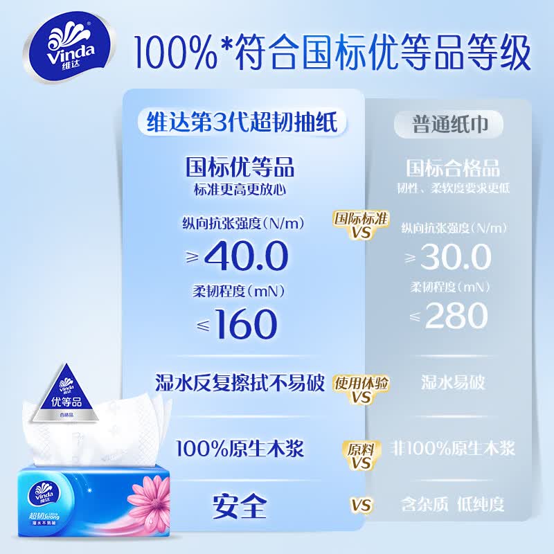 维达 超韧S码抽纸 餐巾纸抽纸巾面巾纸 卫生纸巾抽 整箱 3层 130抽*24包 V2239-B-24B高清大图