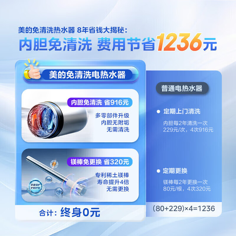 美的(Midea)电热水器60升家用3300W变频速热镁棒免更换一级能效阻垢免清洗热水器F6033-JE7 Pro高清大图