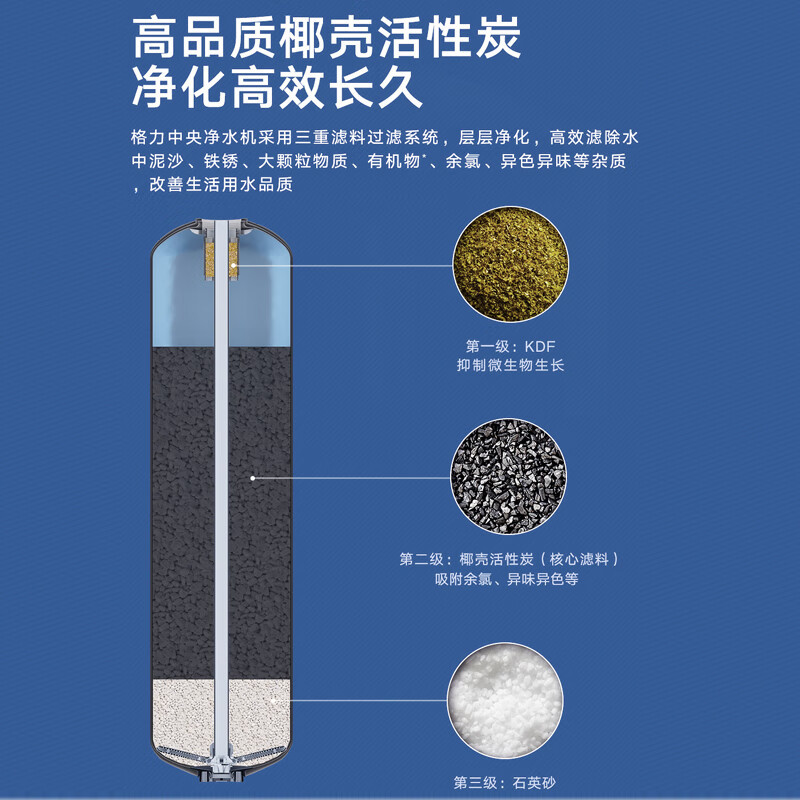 (GREE)格力家用中央净水机 2000L/h大流量高效椰壳活性炭吸附余氯 GCP-2003