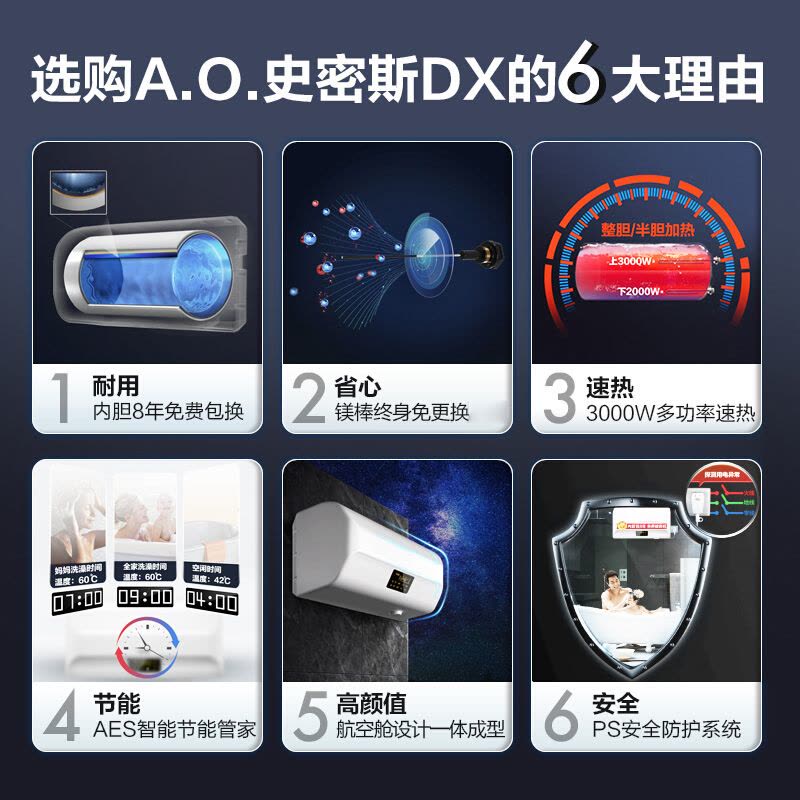 AO史密斯60升电热水器 专利免更换镁棒 金圭内胆 全隐藏安装 大屏触控 双驱速热节能 E60EDX 遥控预约图片
