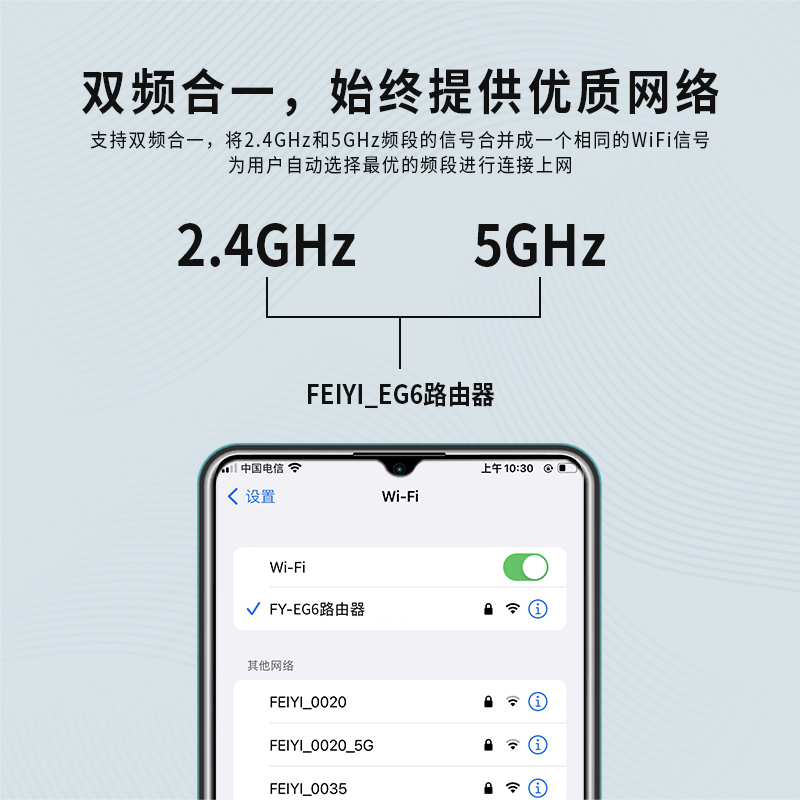 飞邑(FEIYI)EG6 双千兆无线路由器 AC1200无线家用穿墙 5G双频 游戏路由 全千兆有线端口 双频合一 光纤适用高清大图