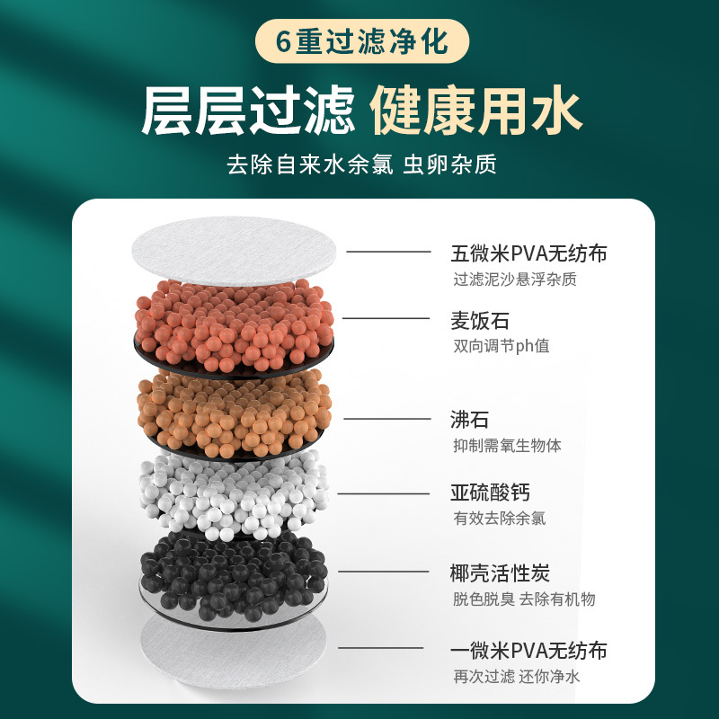 水龙头过滤器家用自来水净化器净水厨房龙头滤嘴延伸防溅神器通用- 【3个装】白- 增压防溅六重过滤（万能接口通用安装）--
