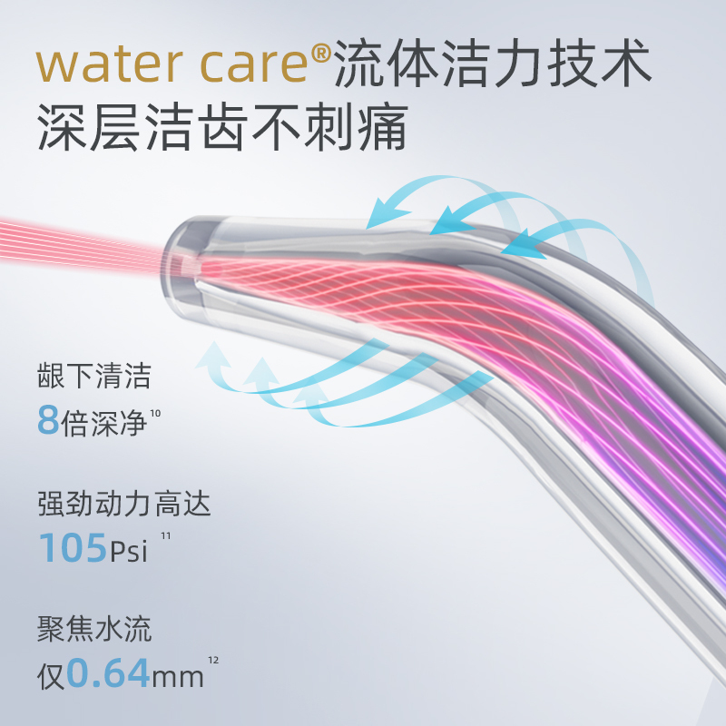 bixdo/倍至小奶瓶冲牙器便携式家用牙结石正畸口腔洗牙清洁水牙线电动冲牙器送礼 白色P50